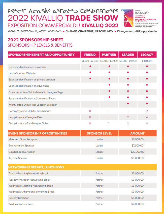 Sponsorship Opportunities Data Page 1